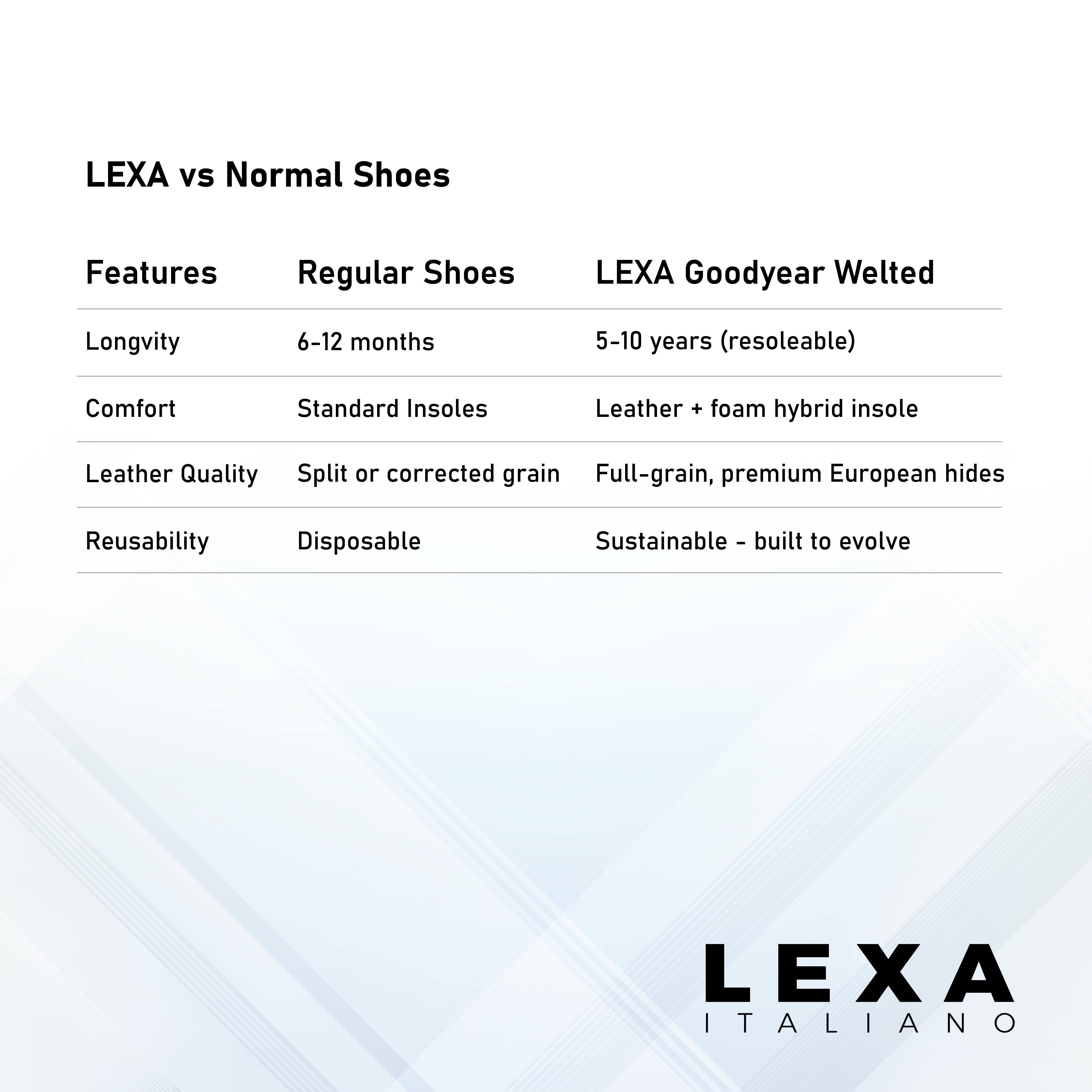 LexaItaliano premium leather shoes vs regular shoes comparison