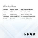 LexaItaliano premium leather shoes vs regular shoes comparison