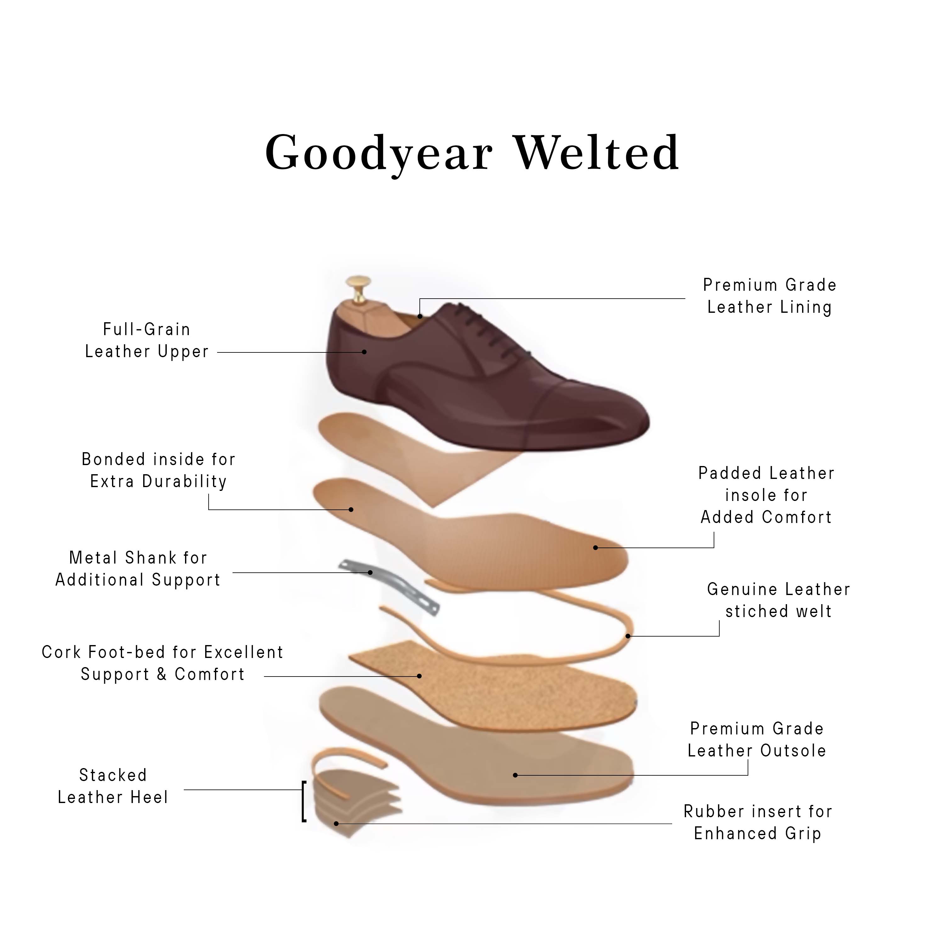 goodyear welted